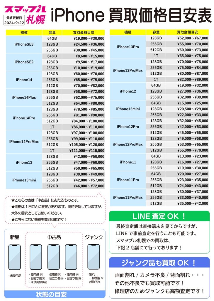 iPhone買取価格表